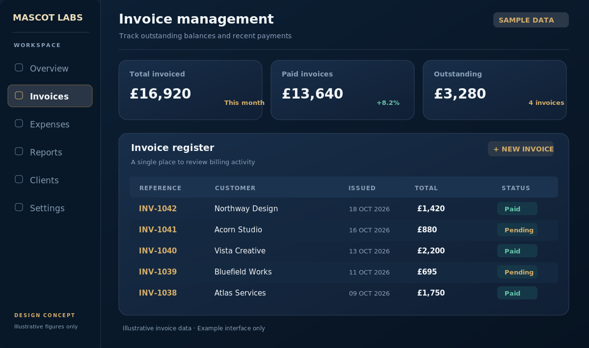 Illustrative invoices & payments dashboard UI concept using sample data