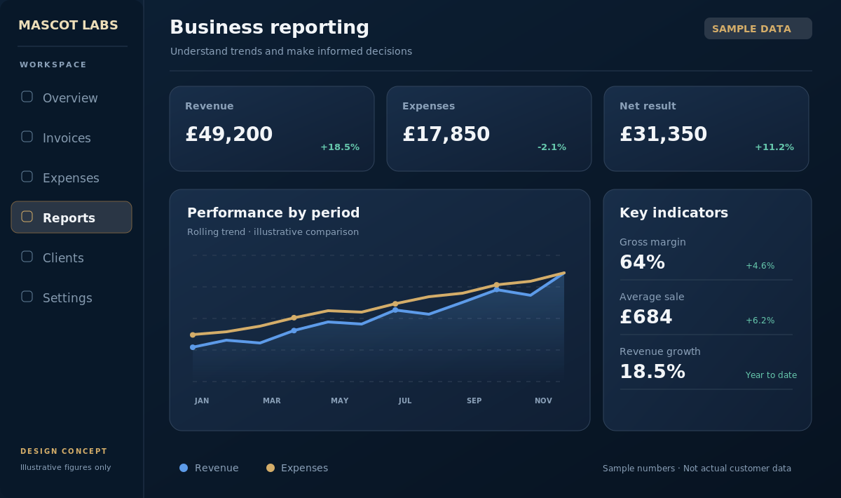 Illustrative reports & insights dashboard UI concept using sample data